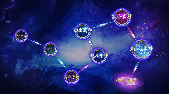 而成神以后攀登更高的神境地更成为了玩家打破极限的动力